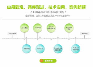 北京Android軟件開發(fā)與程序設(shè)計(jì)課程班 打造專業(yè)移動應(yīng)用開發(fā)人才