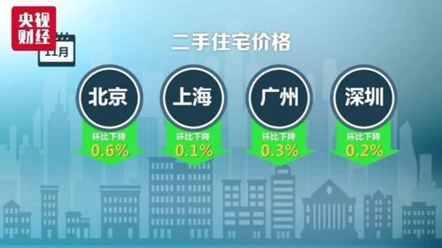 合肥、蚌埠、安慶房價走勢解析與項目策劃公關服務應對策略