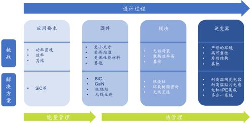 功率半導體 核心技術解析、挑戰應對與產業生態構建